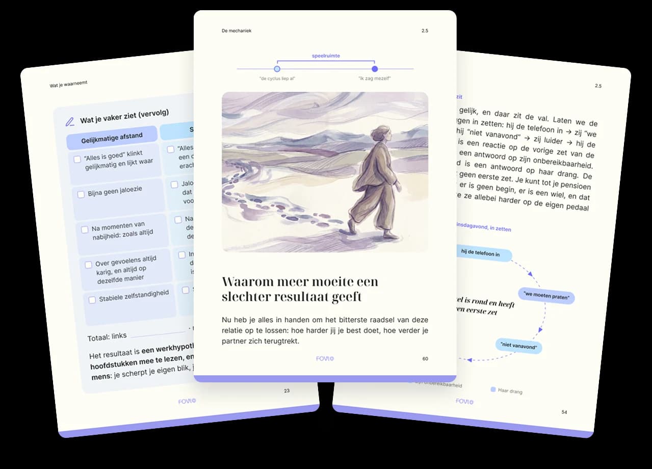 Pagina's uit de gids “Houden van een vermijdende partner”: het schema van de cirkel, een pagina met een oefening en een werkblad