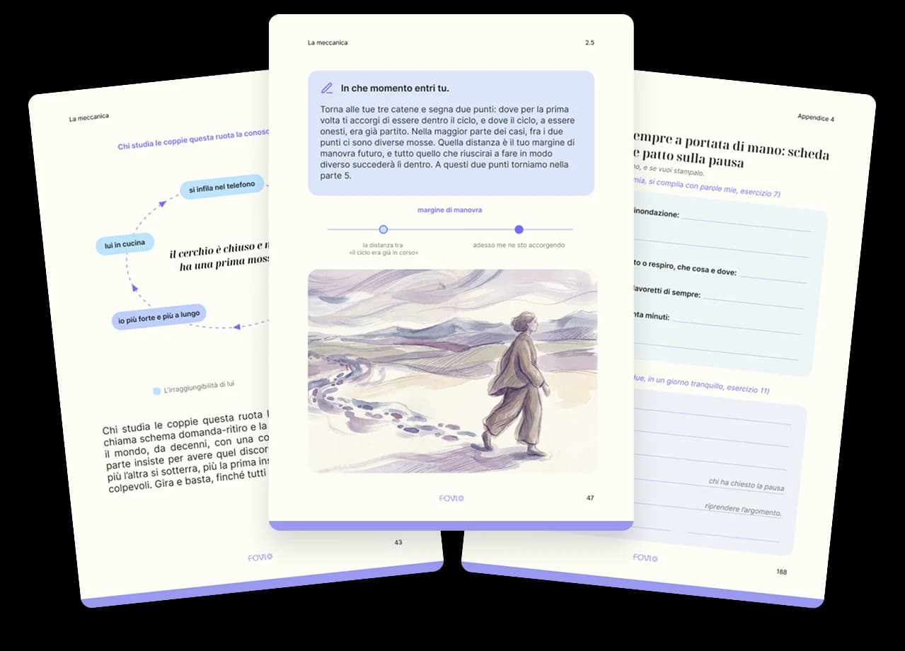 Pagine della guida «Amare un partner evitante»: lo schema del ciclo, una pagina con un esercizio e una scheda di lavoro